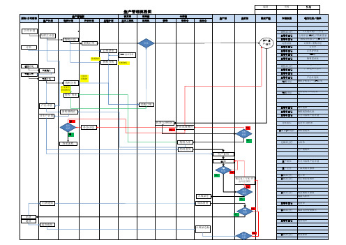 生产管理工作流程图.1