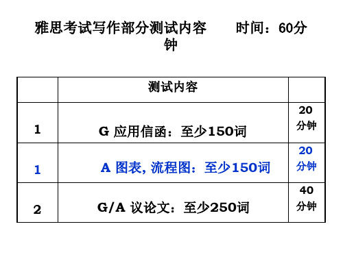 雅思写作课程task1新精品PPT课件