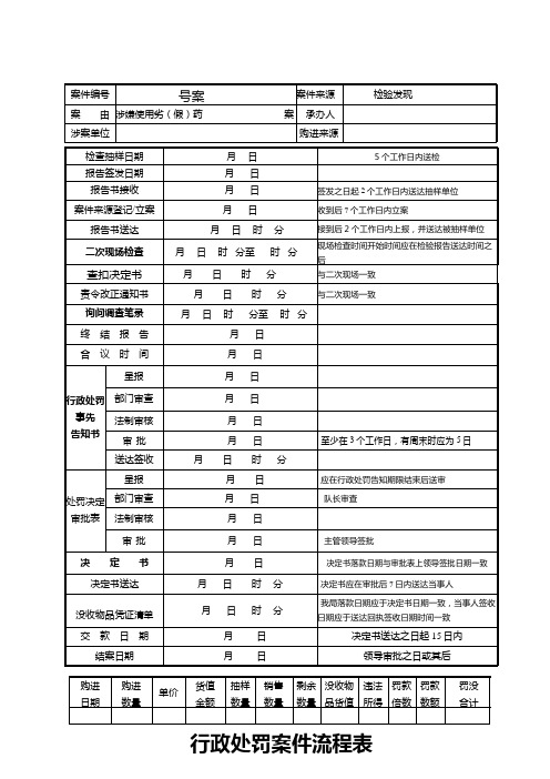 食药工商新版---案件流程表