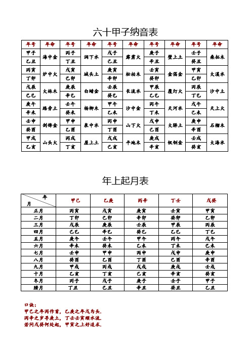 六十花甲子纳音表