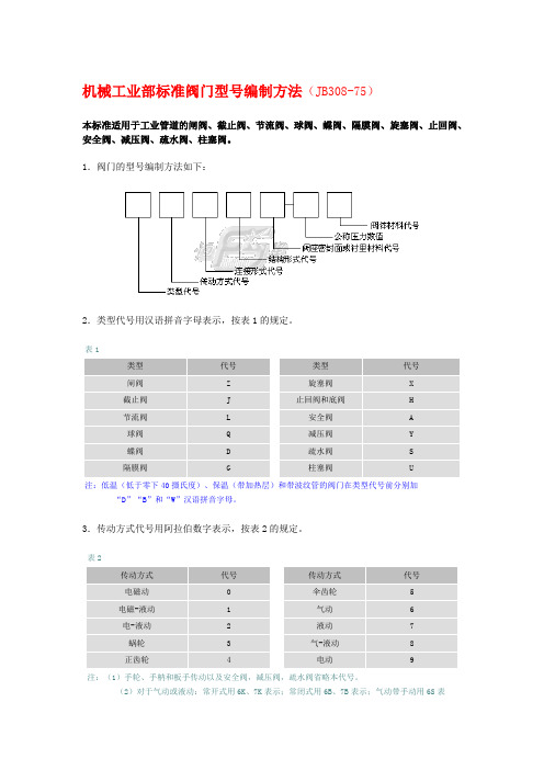 机械工业部标准阀门型号编制方法