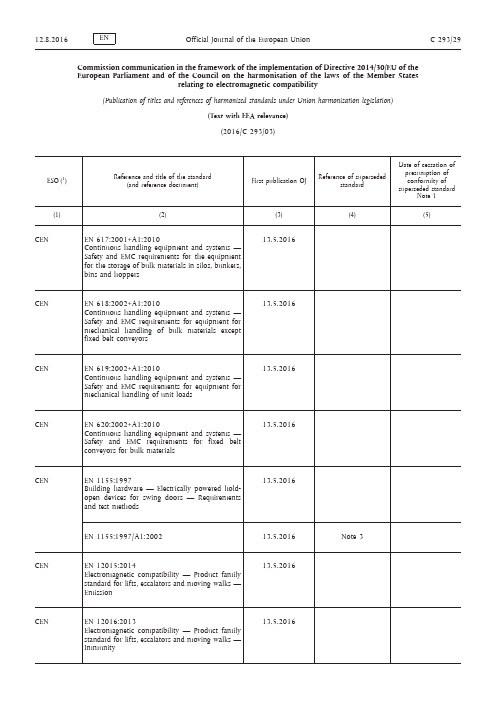 2014-30-EU Related Standards