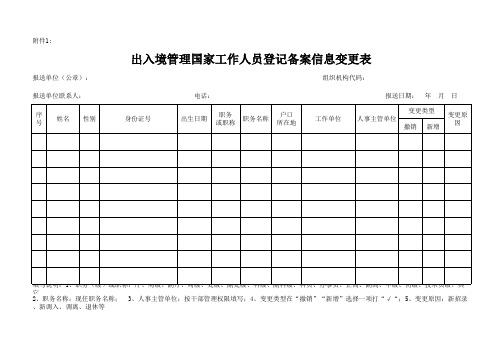 出入境管理国家工作人员登记备案信息变更表(附件1)