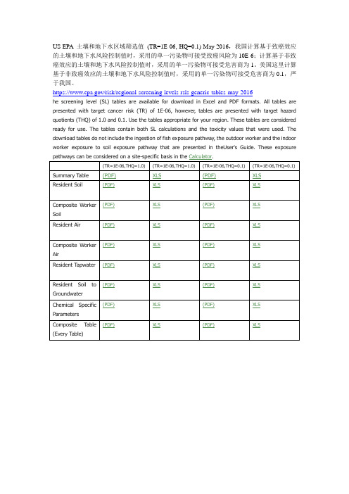 US EPA 土壤和地下水区域筛选值