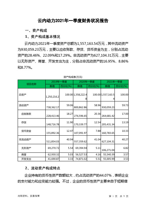 云内动力2021年一季度财务状况报告