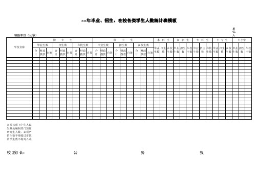 毕业、招生、在校各类学生人数统计表