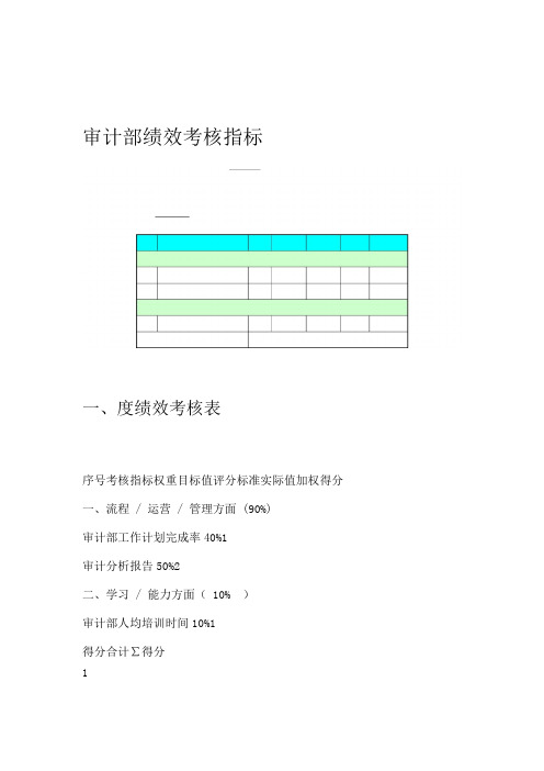 审计部绩效考核指标