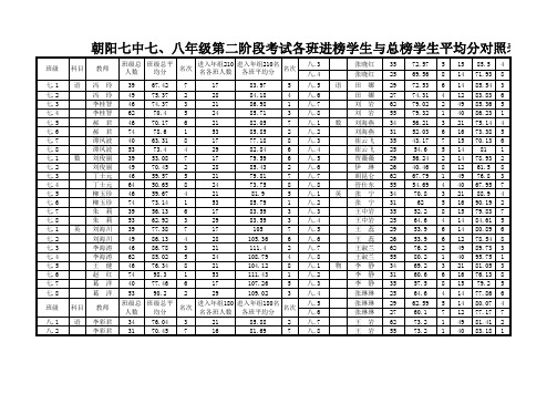 2012-2013学年度上学期七、八年级第二阶段考试成绩对照表