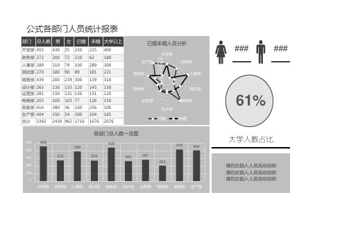 公司各部门人员统计表