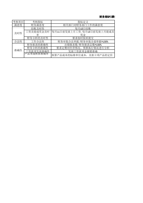 财务部KPI绩效考核指标