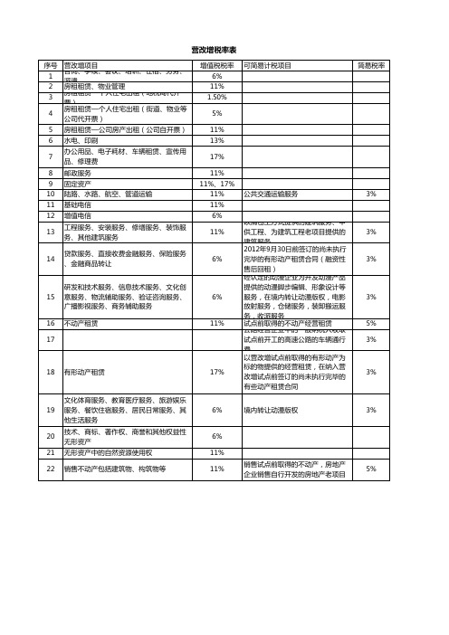 营改增税率-2016