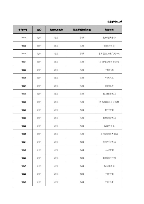 北京移动WLAN热点详表