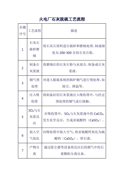 火电厂石灰脱硫工艺流程