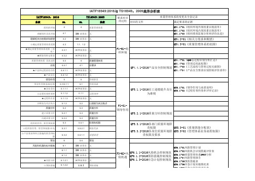 IATF16949 2016与TS 16949 2009 差异分析表