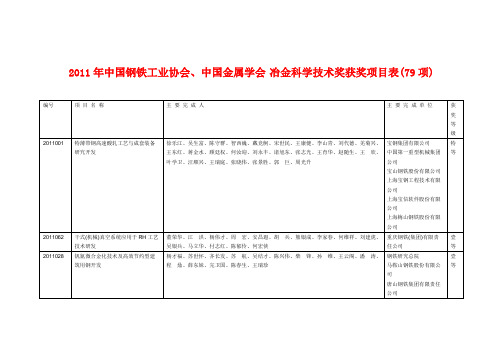 2011年中国钢铁工业协会、中国金属学会 冶金科学技术奖获奖项目表(79项)