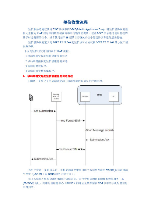 短信收发流程