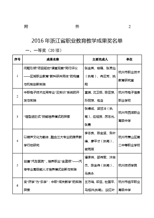 浙江省职业教育教学成果奖名单