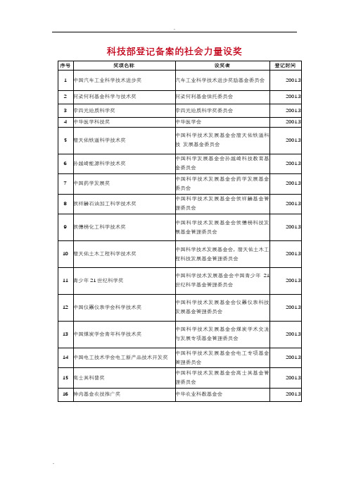 科技部备案中国社会力量设奖清单