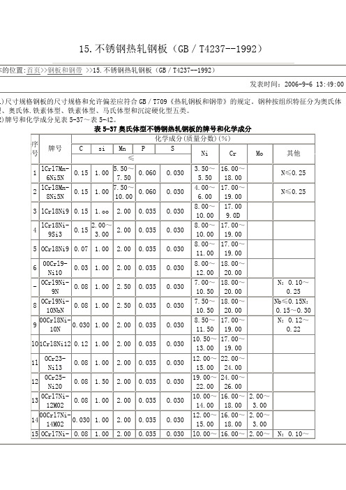 15_不锈钢热轧钢板(GB／T4237--1992)