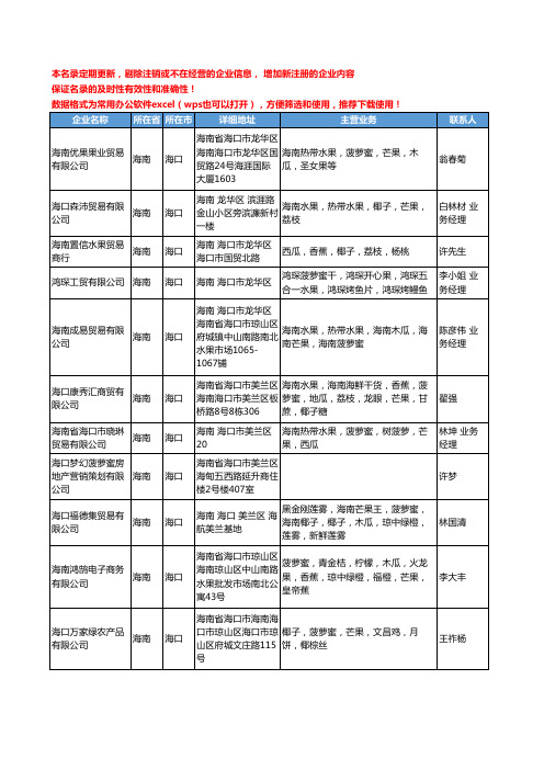 2020新版海南省菠萝蜜工商企业公司名录名单黄页大全27家