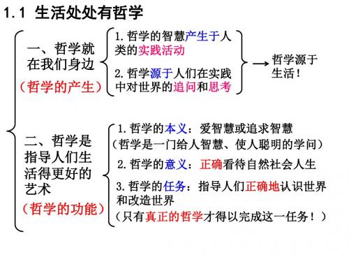 必修4【哲学生活】笔记大全剖析.