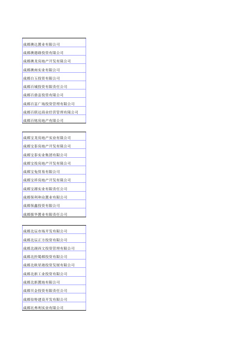 成都房地产企业名单(1)