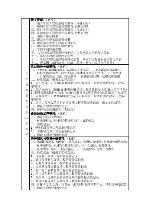 人防工程竣工验收检查资料