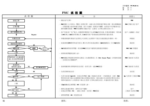 FC-PMC-01 流程图 R4