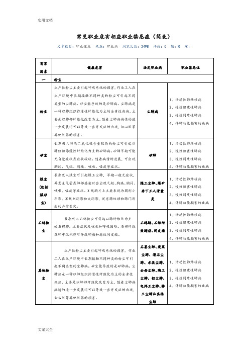 常见职业危害相应职业禁忌症