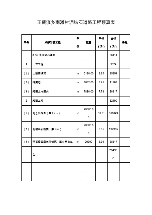 混凝土道路工程预算