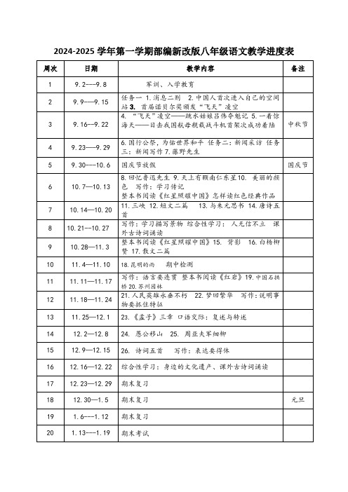 2024-2025学年统编新改版八年级语文上册教学进度表