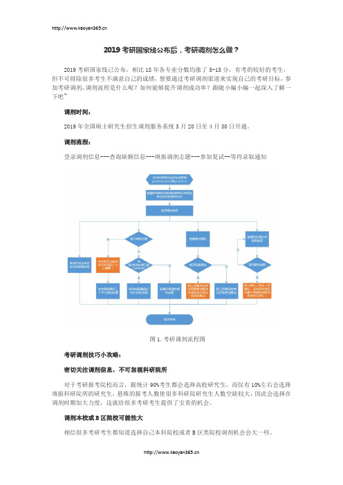 2019考研国家线公布后,考研调剂怎么做？