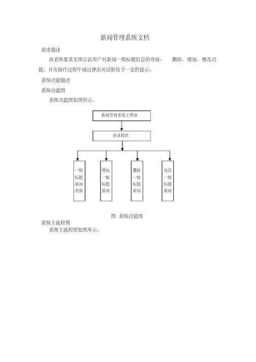 新闻管理系统文档