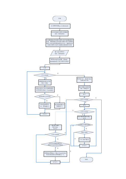 最短路径算法流程图