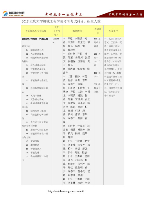 2018重庆大学机械工程学院考研考试科目、招生人数
