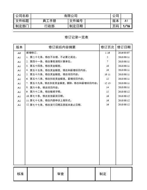 员工手册标准版(1)