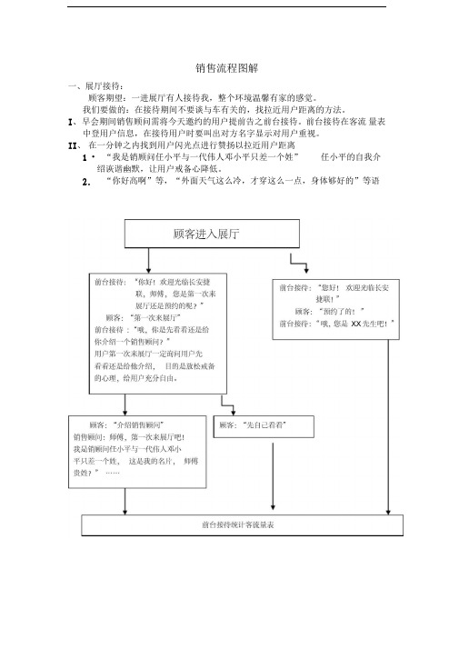 销售流程图解