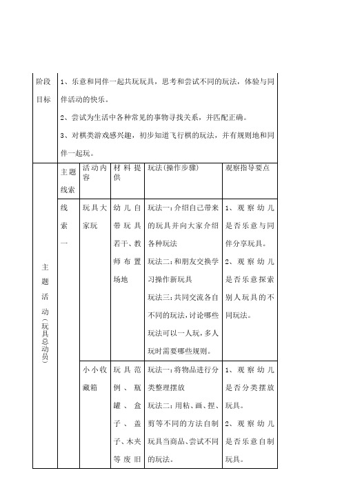 “玩具总动员”个别化学习活动