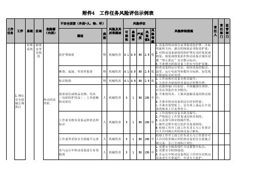 工作任务风险评估示例表