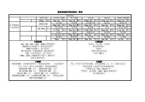 重症室抢救车一览表