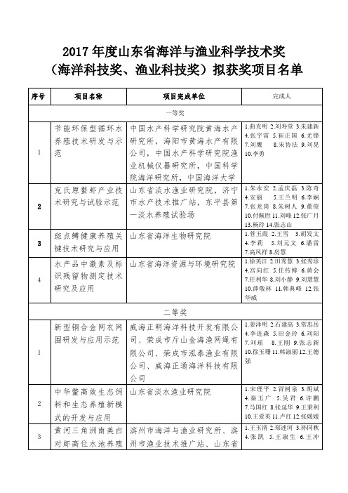 2017山东海洋与渔业科学技术奖