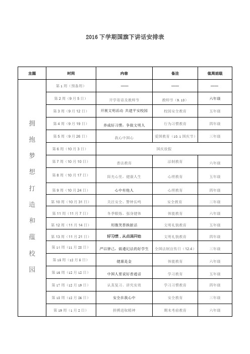 2016下学期国旗下讲话稿各周及各周安排表