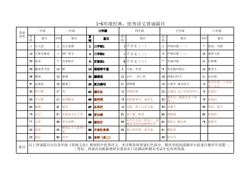 经典诵读内容及要求