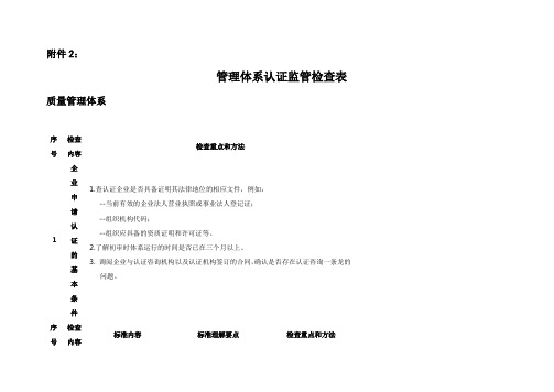 管理体系认证监管检查表.doc