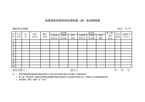 业绩津贴和领导岗位津贴增减变动明细表