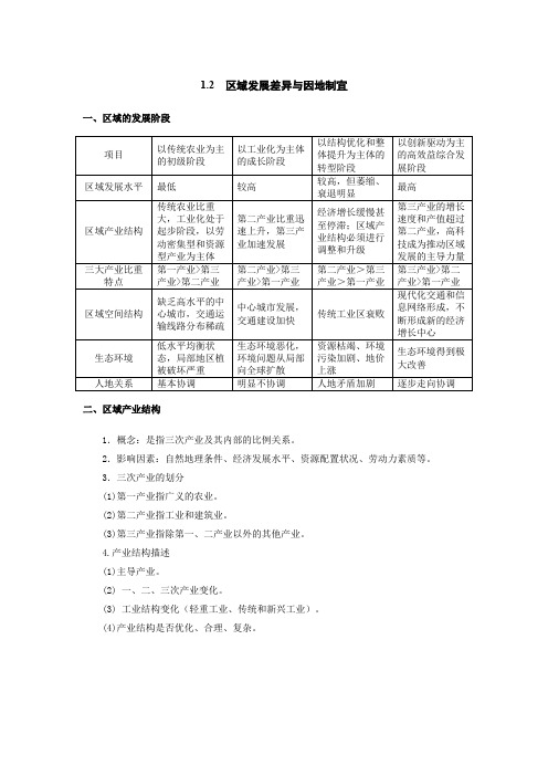 1-2区域发展差异与因地制宜(教案)—高中地理湘教版(2019)选择性必修2