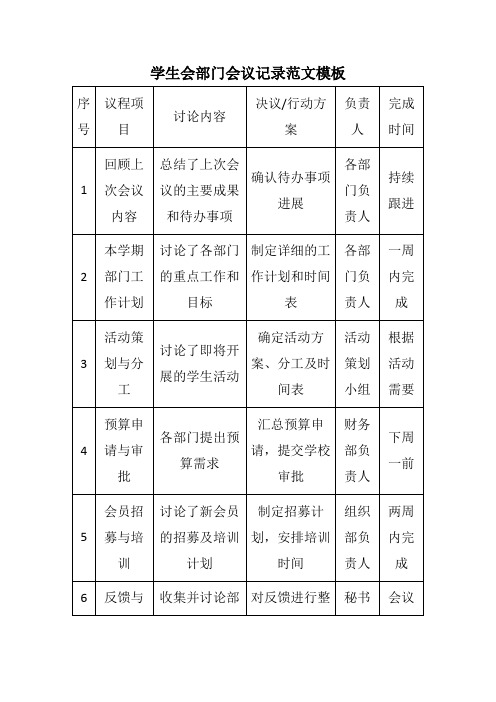 学生会部门会议记录范文模板