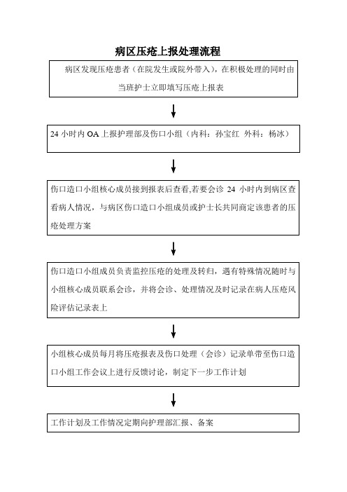 病区压疮上报处理流程