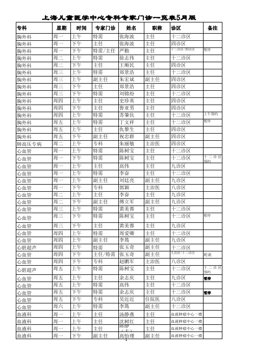 上海儿童医学中心专科专家门诊一览表5月版