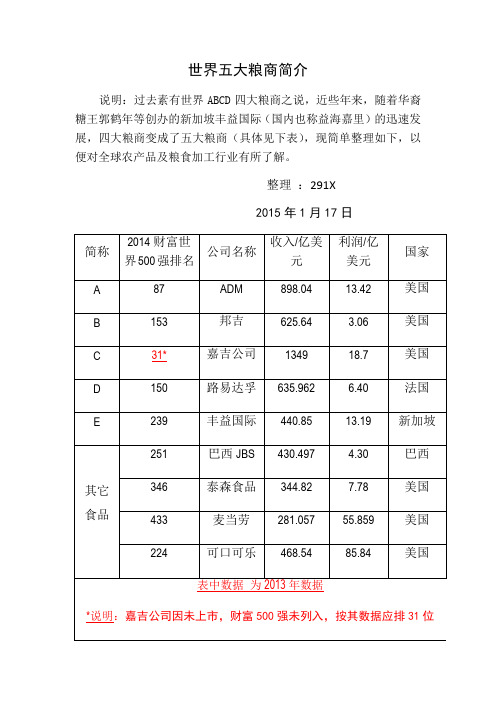 世界四大粮商世界五大粮商介绍-2014年---副本